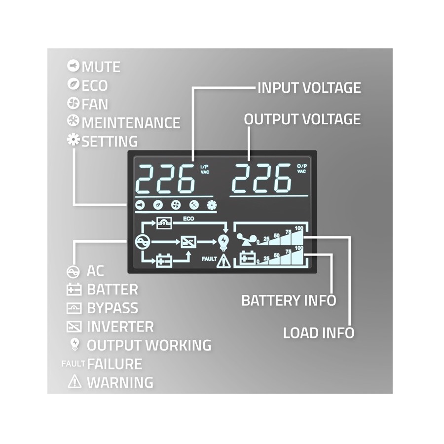 UPS-QOL-10kVA-ONLINE