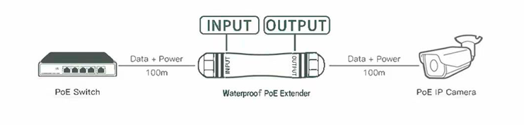 POE-EXT-200M